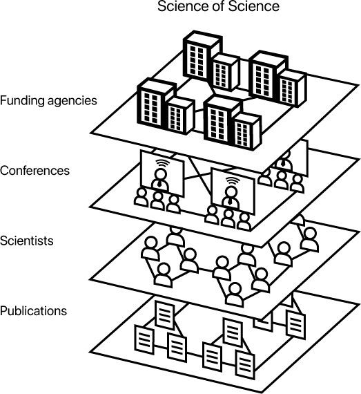 /assets/logos/science-of-science-light.png